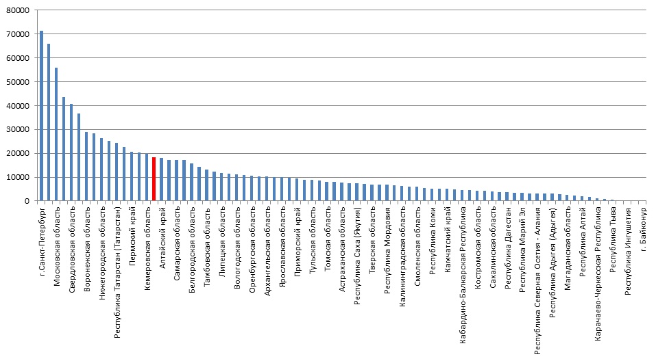 ��������� 6