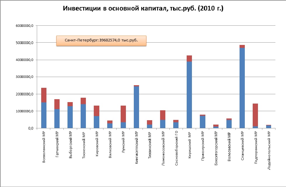 лен обл 5 лен обл 5