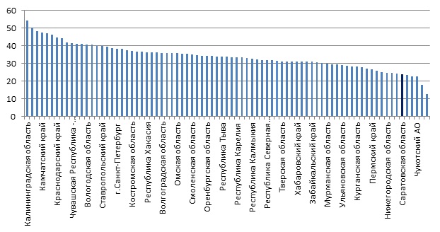 ��� ��� 11