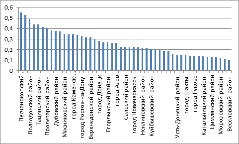 ������ 21