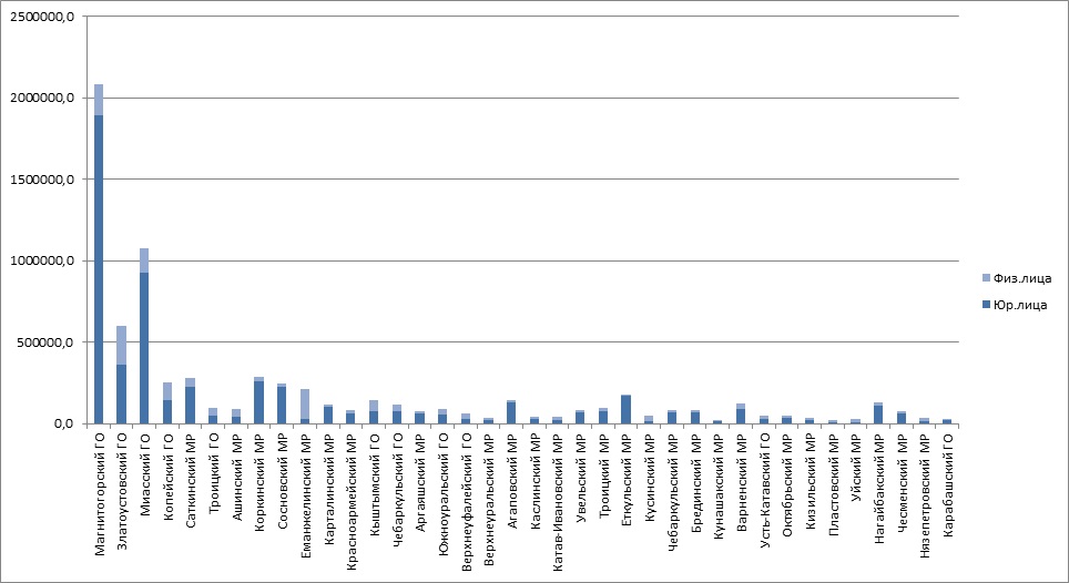 ��������� 10