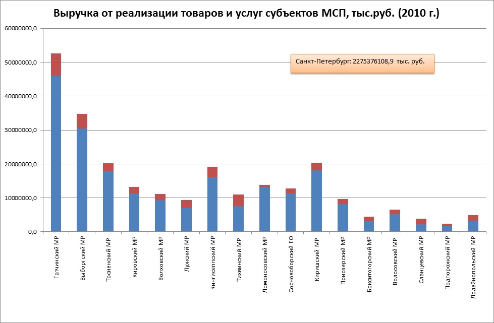 лен обл 3 лен обл 3