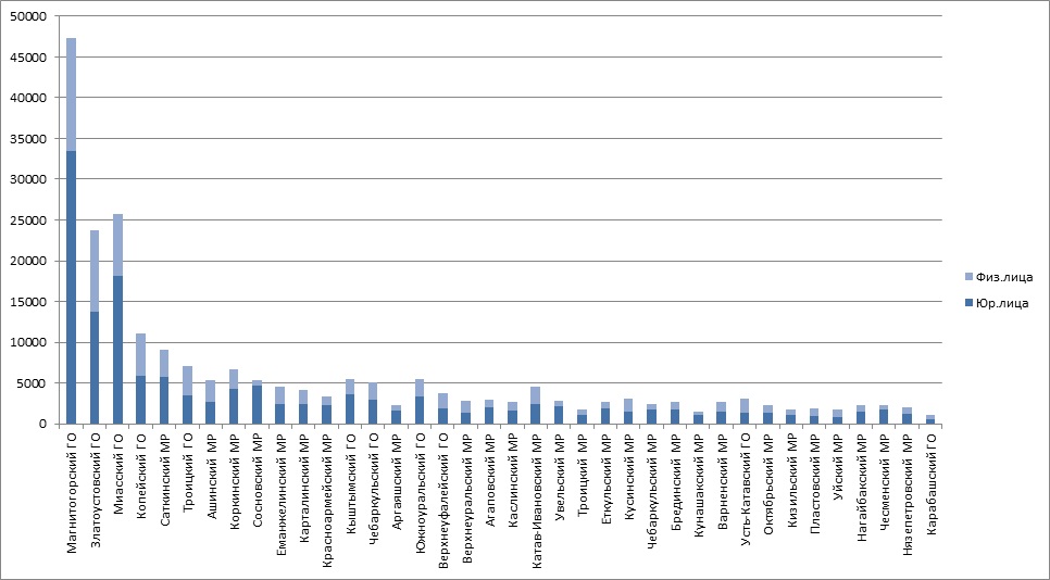 ��������� 11