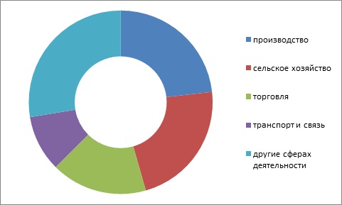 ������ 1