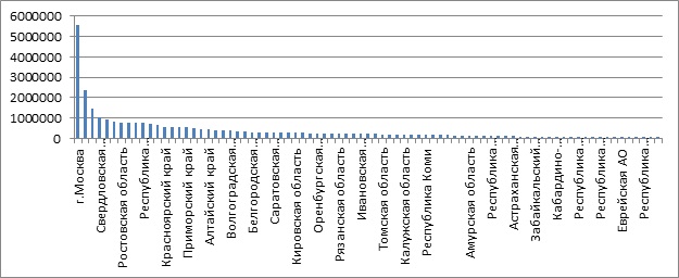 ������ 13