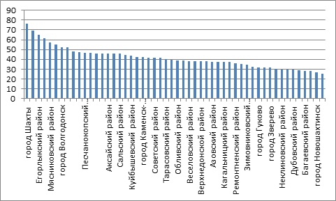 ������ 19