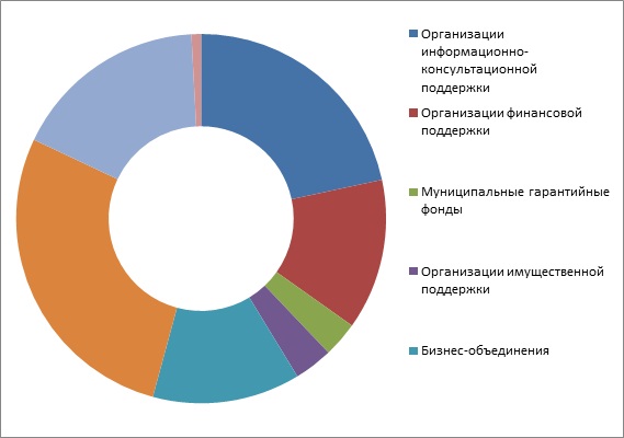 ������ 5