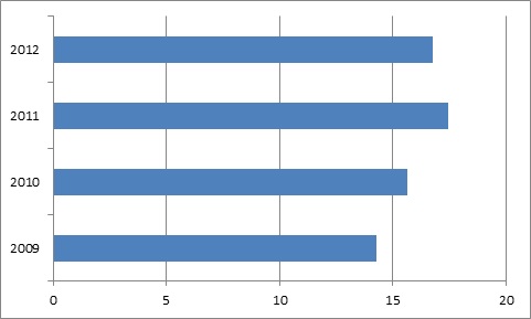 ������ 9