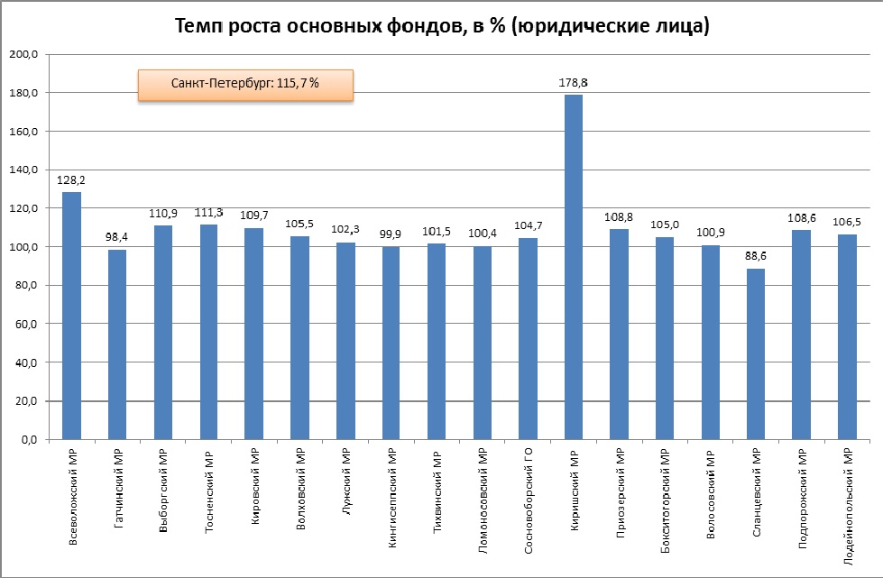 лен обл 7 лен обл 7
