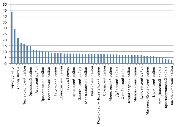 ������ 8