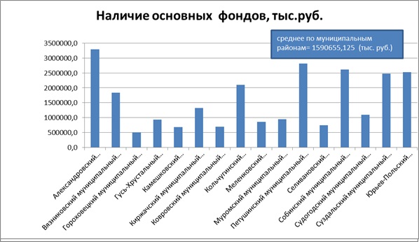 6 владимир 4
