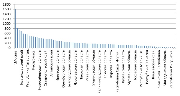 ��� ��� 12