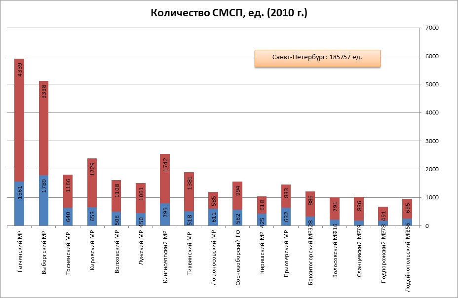 лен обл 2 лен обл 2