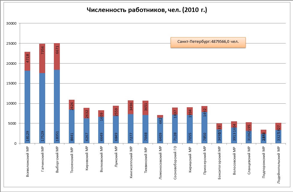 лен обл 6 лен обл 6