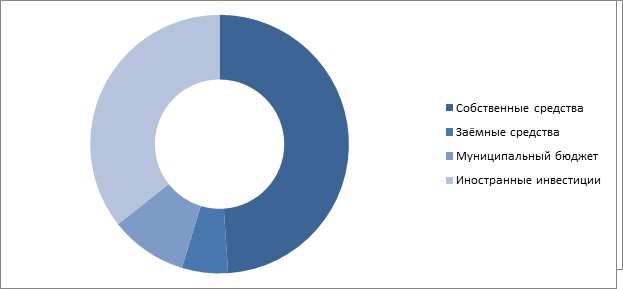 ��� ��� 3