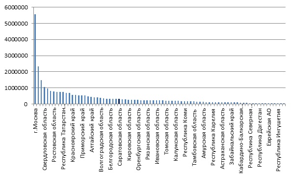 сар обл 13 сар обл 13