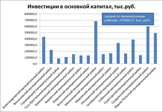 7 владимир 5
