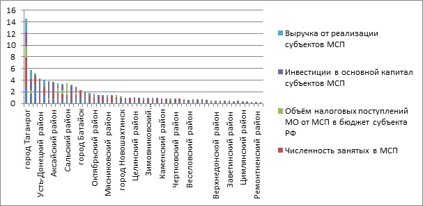 ������ 16