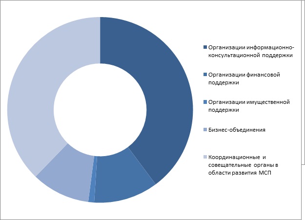 ��� ��� 5