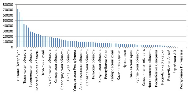 ������ 14