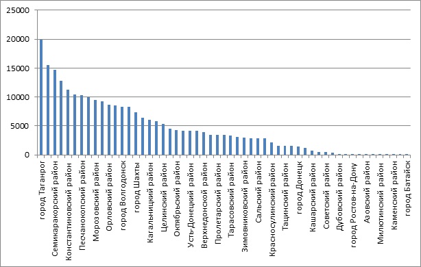 ������ 6