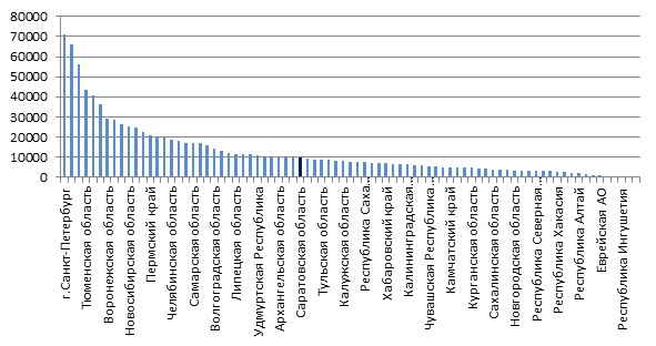 ��� ��� 14